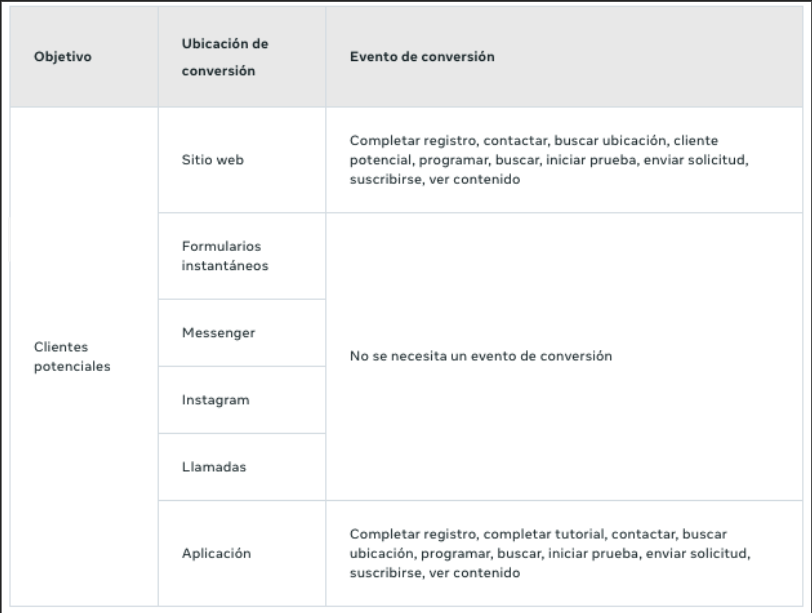 Evento de conversión Facebook Ads